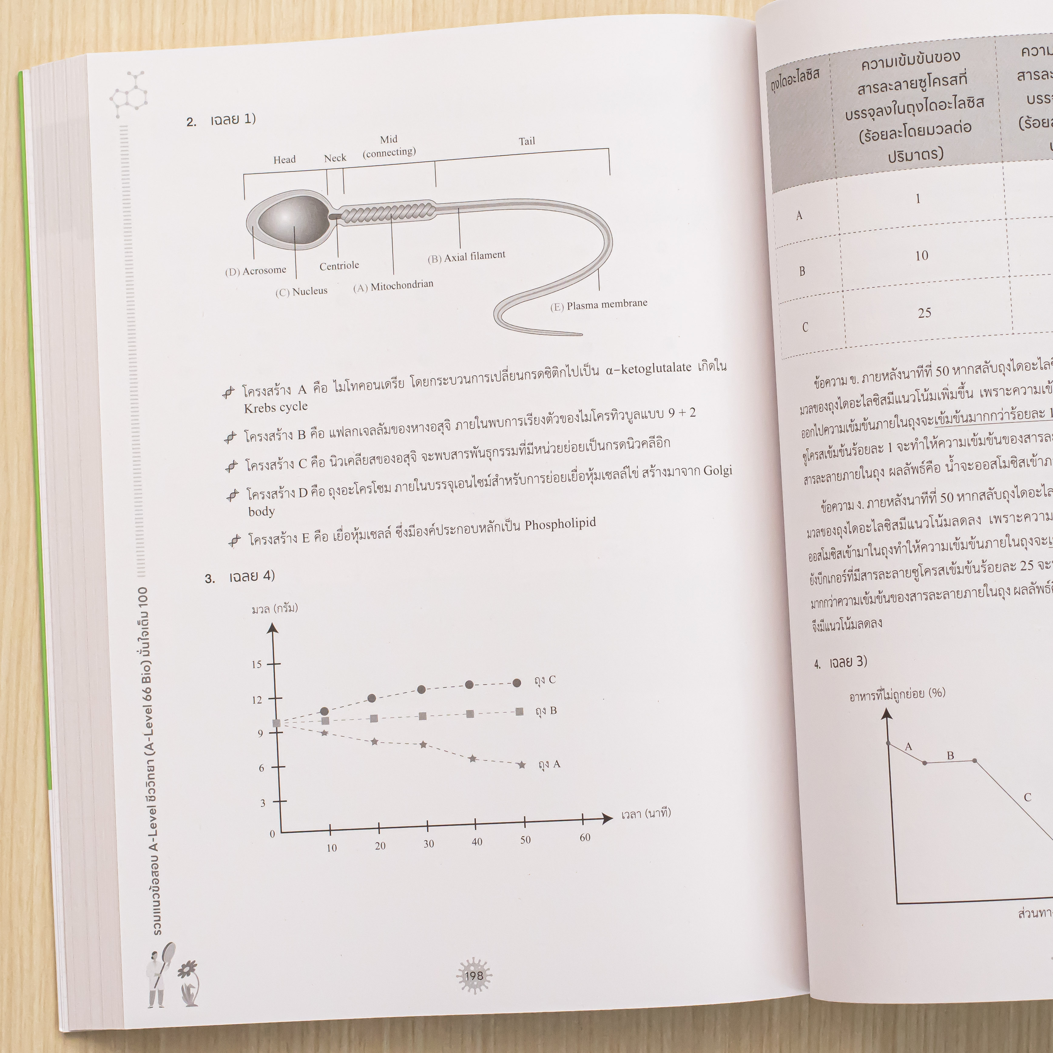 Infopress (อินโฟเพรส) หนังสือ รวมแนวข้อสอบ A-Level ชีววิทยา (A-Level 66 Bio) มั่นใจเต็ม 100 - 10289
