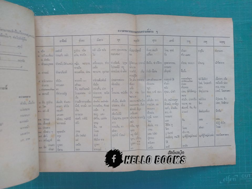 ประสพการโหราศาสตร์