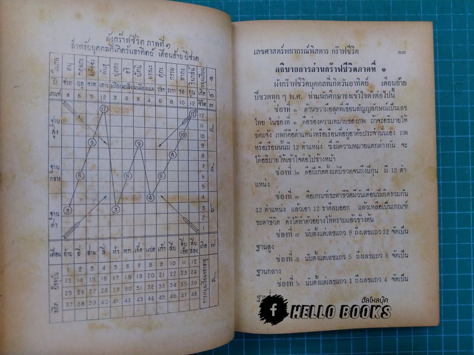 เลขศาสตร์พยากรณ์พิศดาร กร๊าฟชีวิต ฉบับมาตรฐาน เรียนง่าย ดูด้วยตนเอง