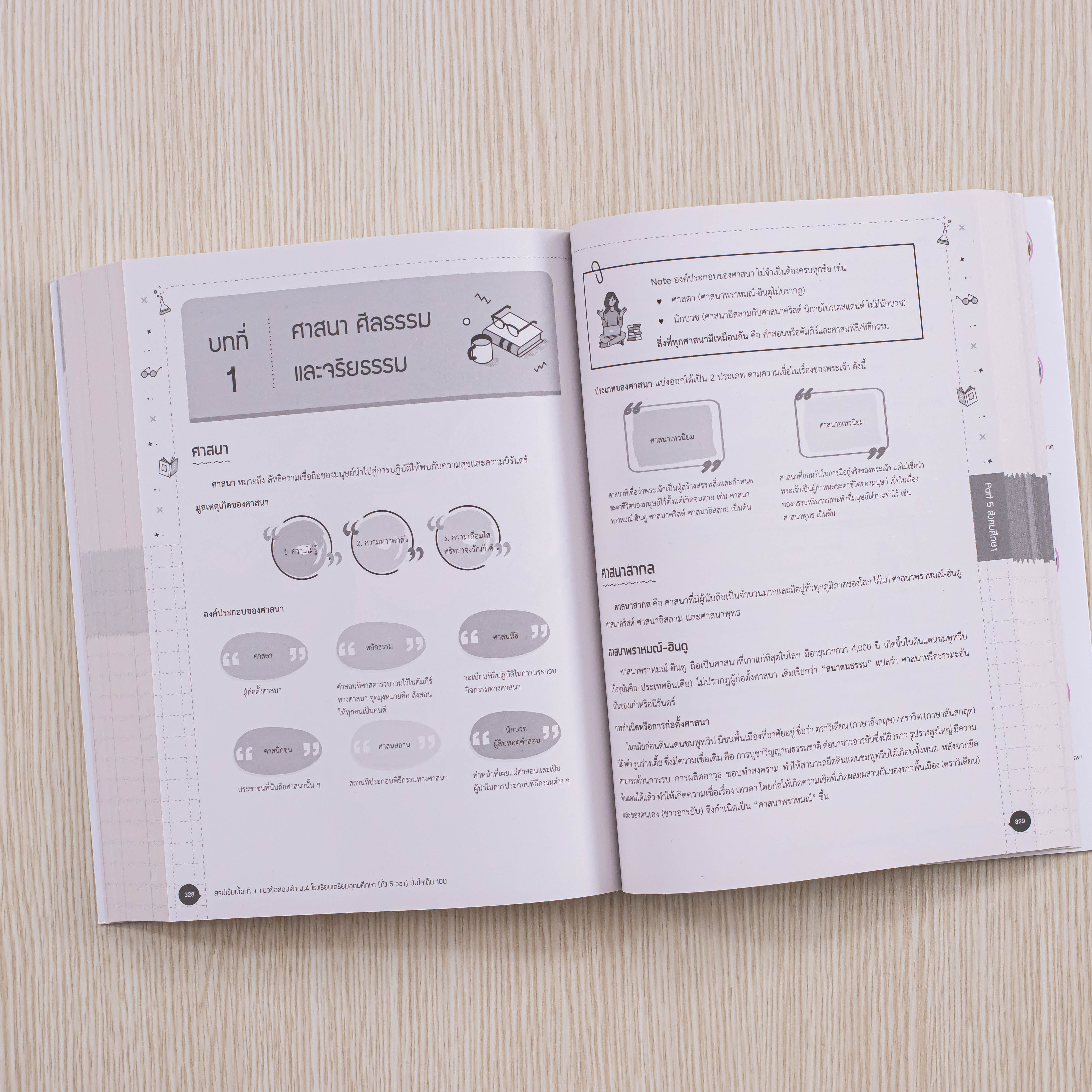 Infopress (อินโฟเพรส) สรุปเข้มเนื้อหา+แนวข้อสอบเข้า ม.4 โรงเรียนเตรียมอุดมศึกษา(ทั้ง 5 วิชา)มั่นใจเต็ม100 - 73971