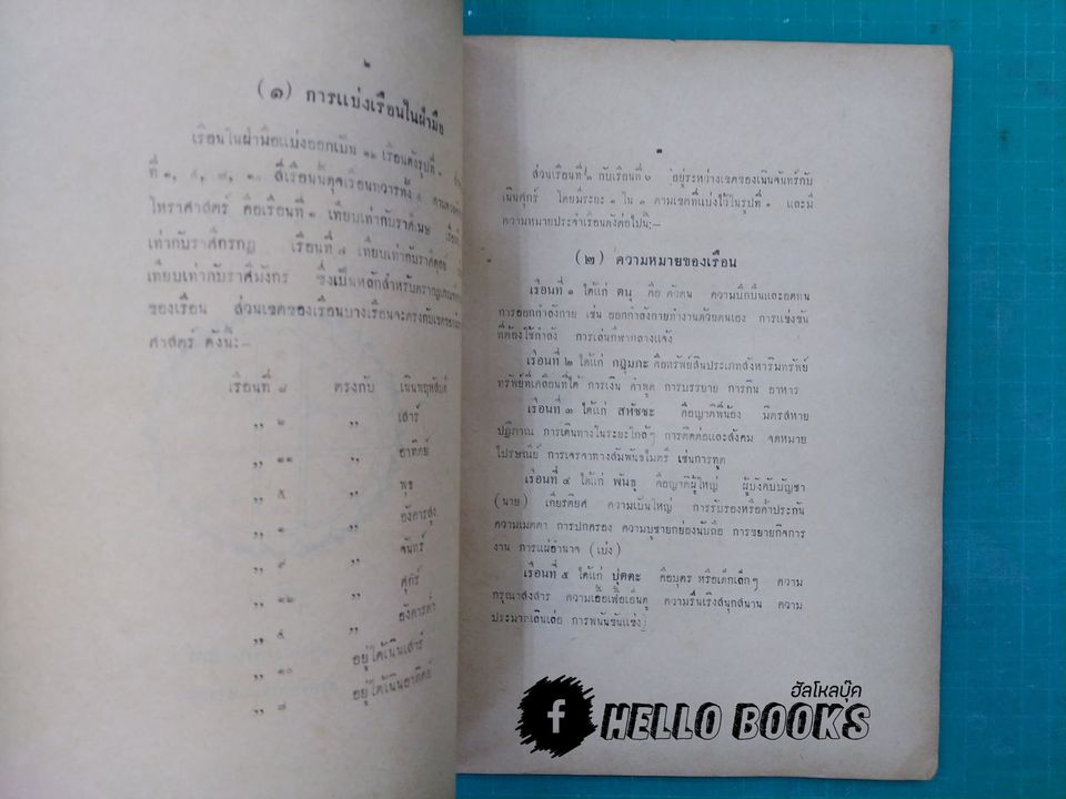 ตำราดวงหัตถศาสตร์