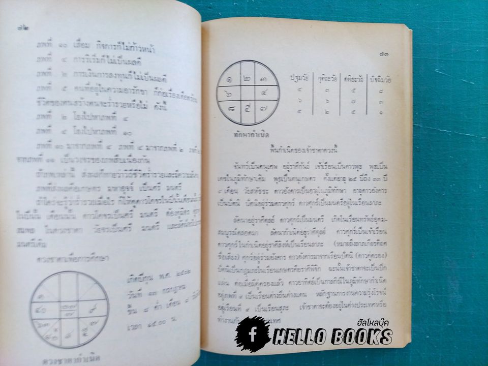 โหราศาสตร์ไทยเรียนด้วยตนเอง (เล่มเดียวจบ)