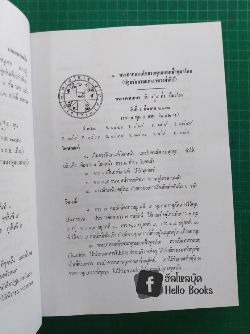 วิจารณ์ดวงชาตา ๒๐๐ ดวง