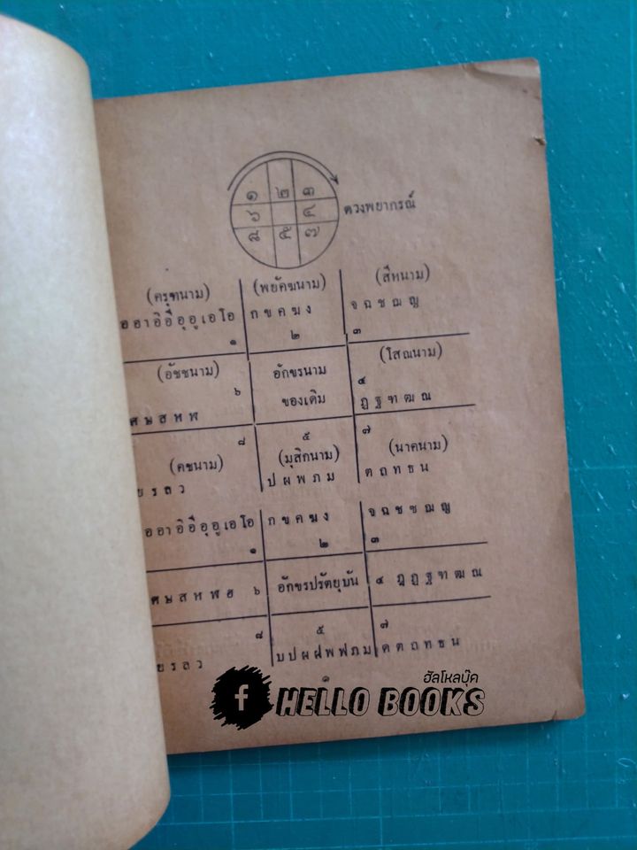 ตำราโหราศาสตร์ การตั้งชื่อเด็กและนิมิตรต่าง ๆ