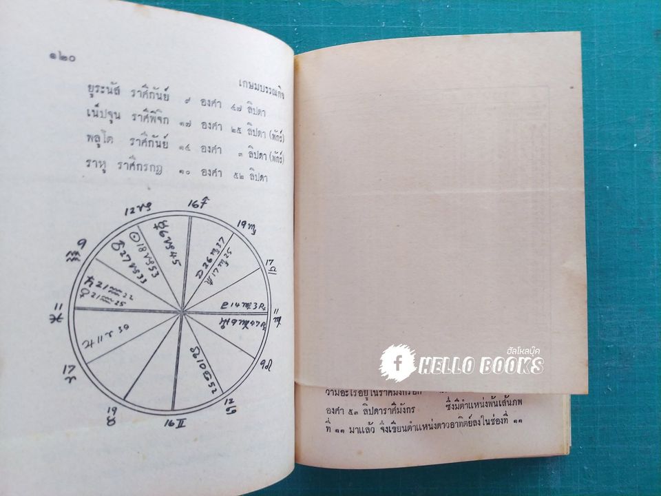 โหราศาสตร์สากล