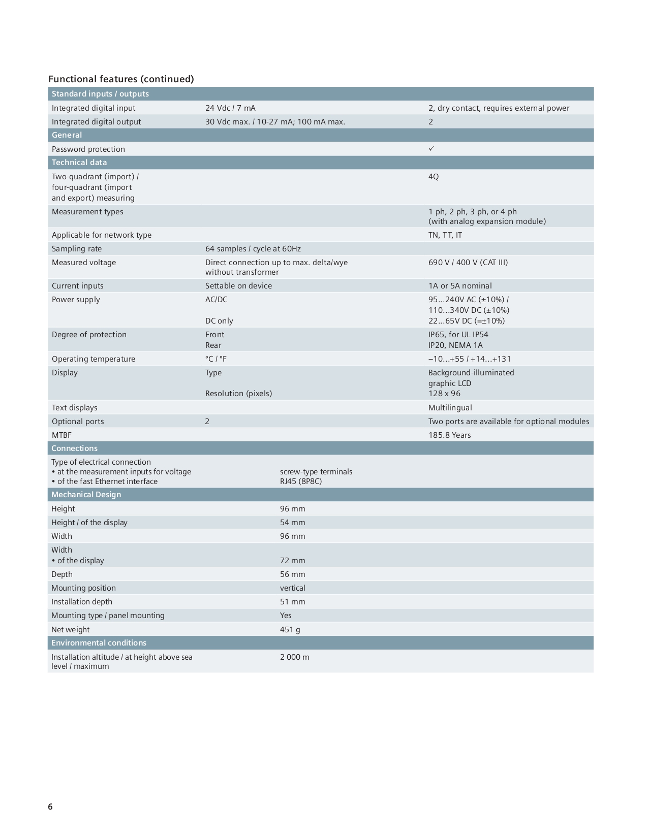 7KM3220-0BA01-1DA0 : SIEMENS เพาเวอร์มิเตอร์ SENTRON PAC3220