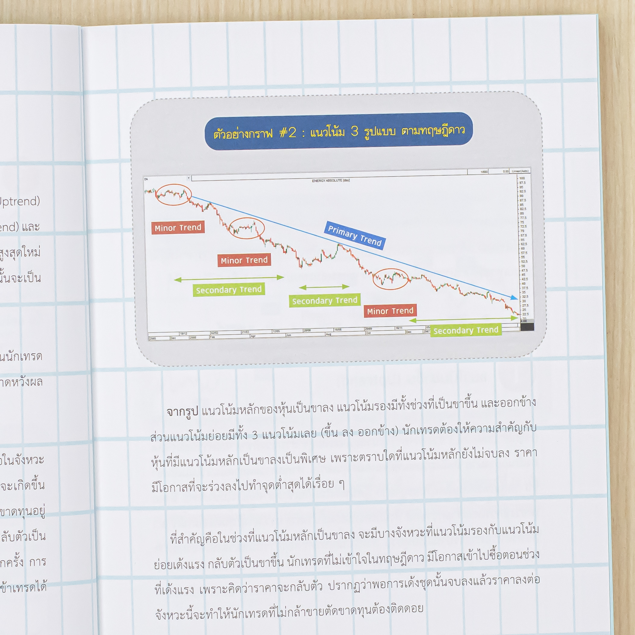 Infopress (อินโฟเพรส) หนังสือ ทำกำไร จากการเทรด ด้วย Trend Line - 75937