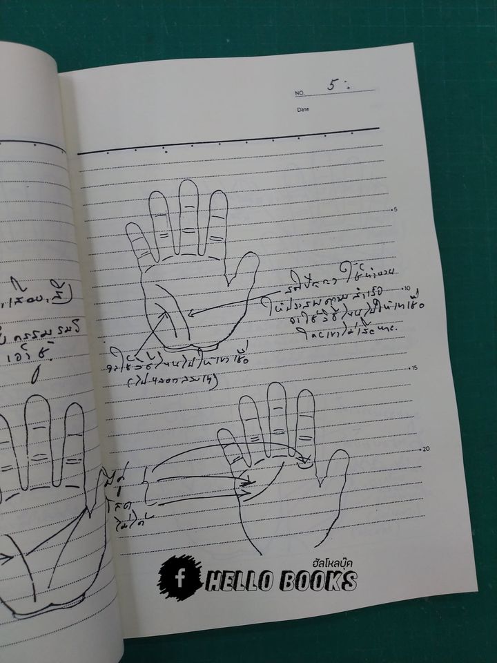 ลายมือชี้จุดสำคัญ