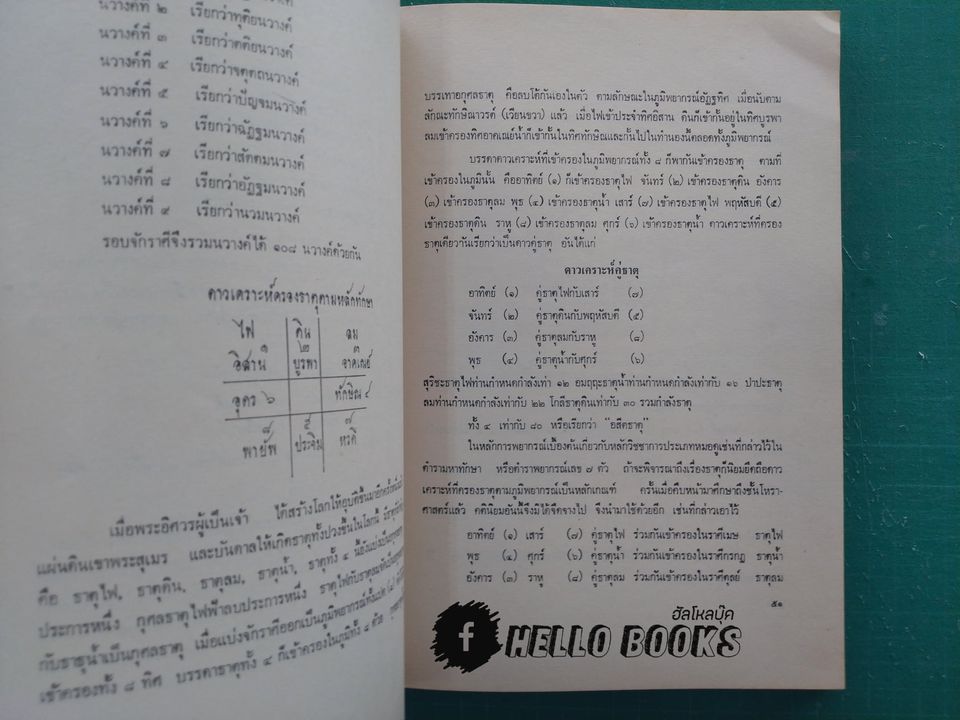 โหราศาสตร์ประยุกต์