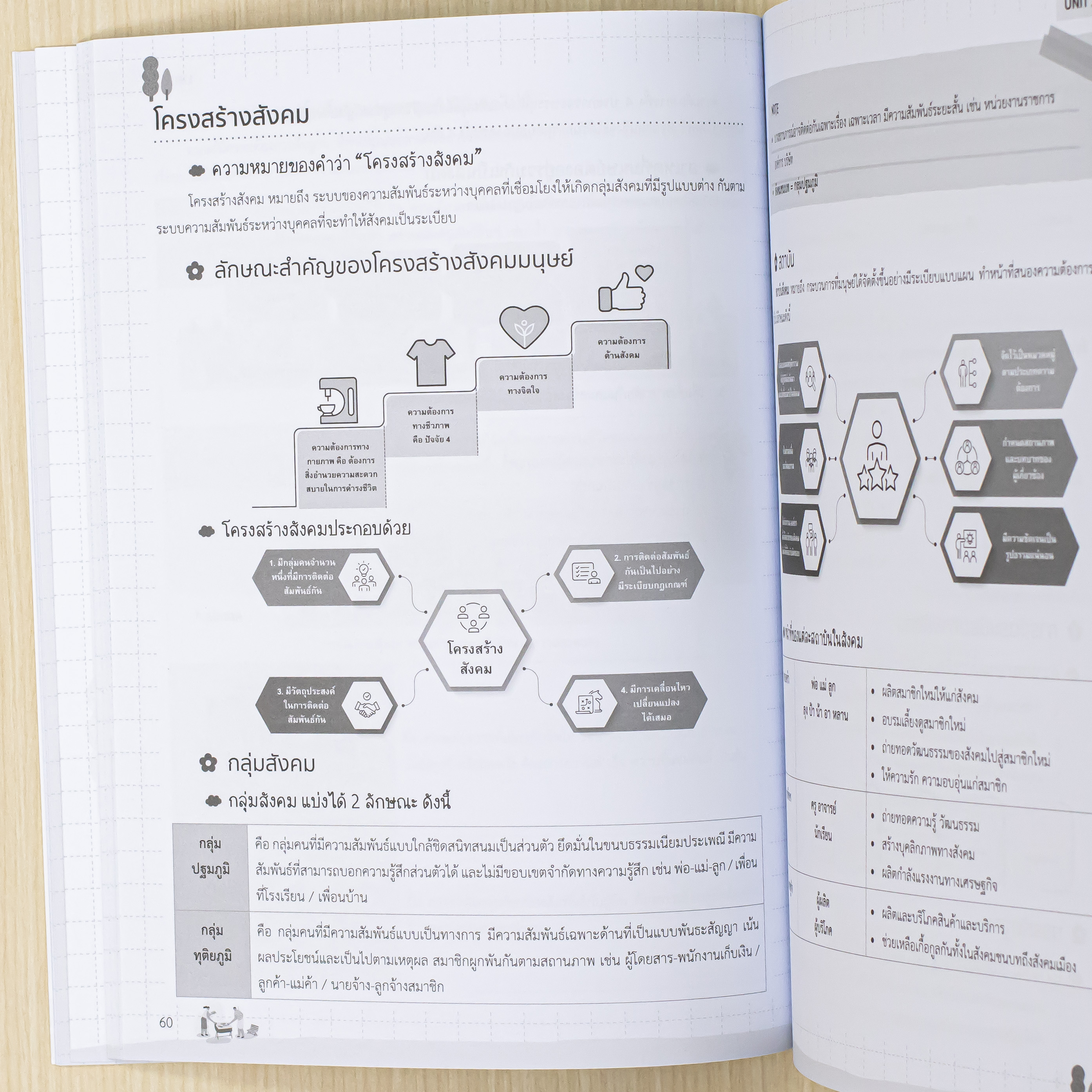 Infopress (อินโฟเพรส) หนังสือ สรุปเนื้อหา + ข้อสอบ สังคม ม.1-2-3 พิชิตสอบเข้า ม.4 มั่นใจเต็ม 100 - 76088
