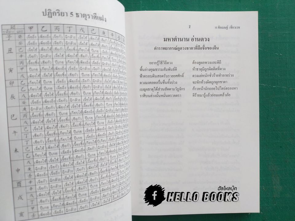 มหาตำนานอ่านดวง ฉบับภาษาไทย เล่ม ๑, ๒