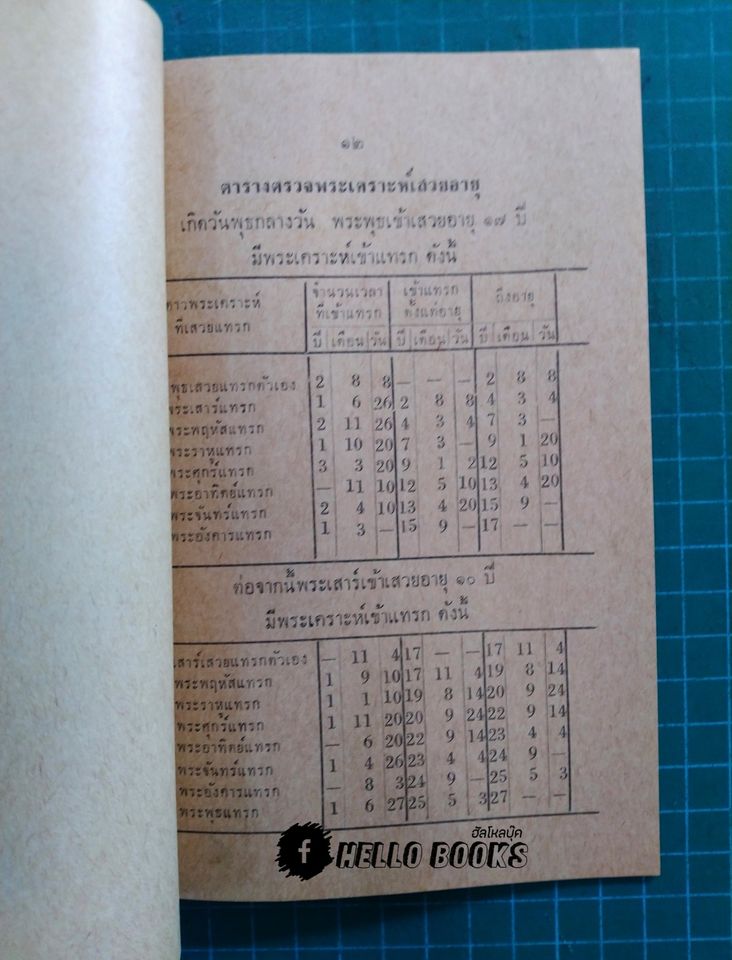 เรื่องการบูชาพระเคราะห์ที่เสวยอายุ คำนวนจากตำราโหราศาสตร์ วันอาทิตย์ - วันเสาร์