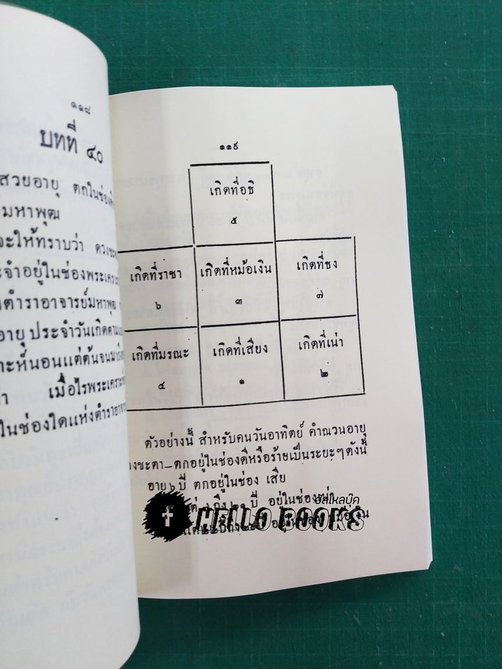 ตำราโหราศาสตร์พะม่า หลักวิชาของท่านอาจารย์ใหญ่มหาพุฒ