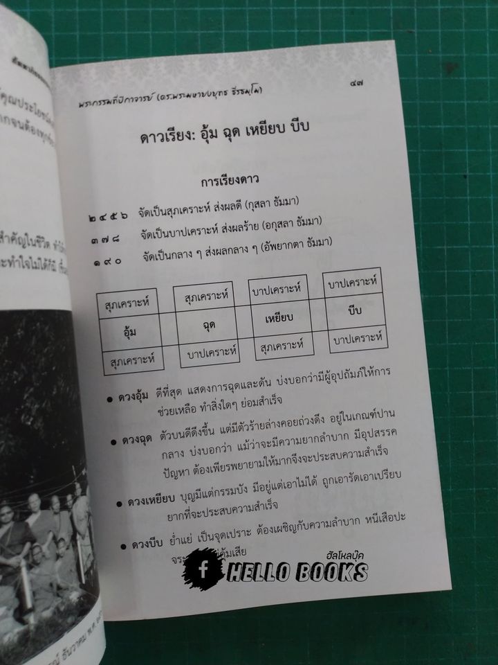 สัตตราภิธรรมพยากรณ์