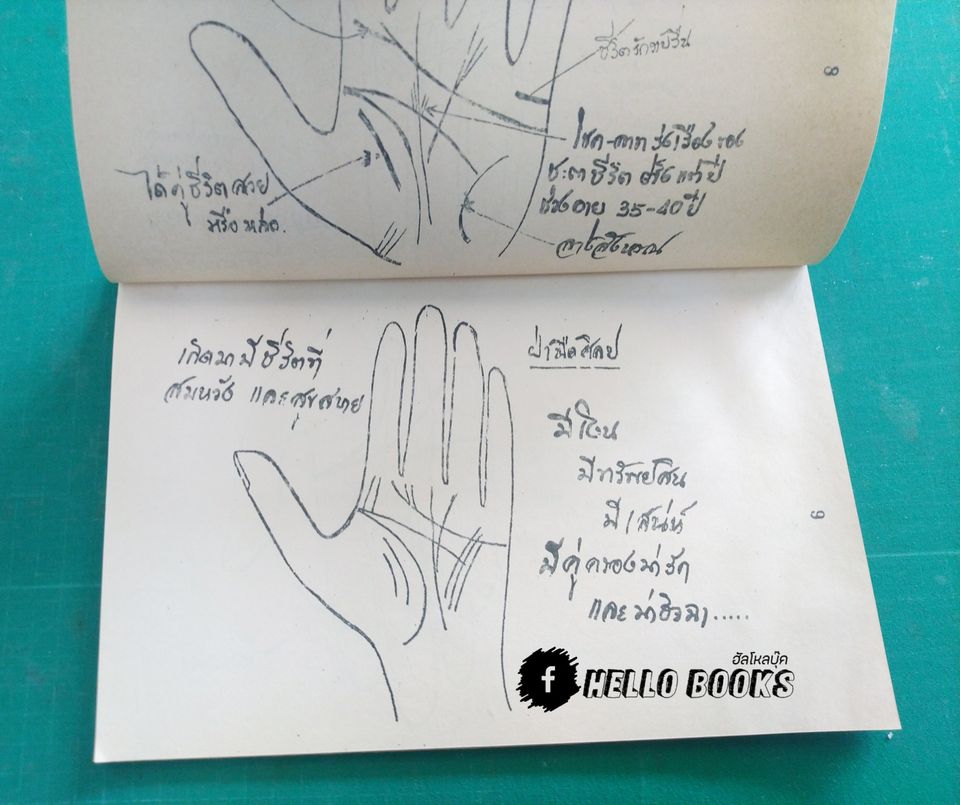 คู่มือประกอบเอกสารอบรม หัตถศาสตร์ 1-2 (ตามหลักเกณฑ์อาจารย์สมบัติ รูประดิษฐ์)