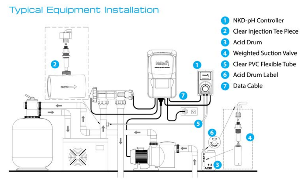 “NAKED” Freshwater Pool Systems Made In Australia