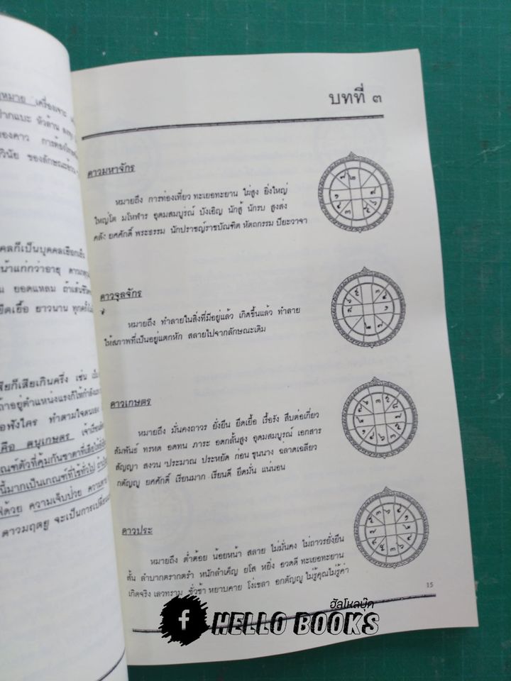 โหราศาสตร์ไทย เทคนิคการพยากรณ์ด้วยตนุเกษตร