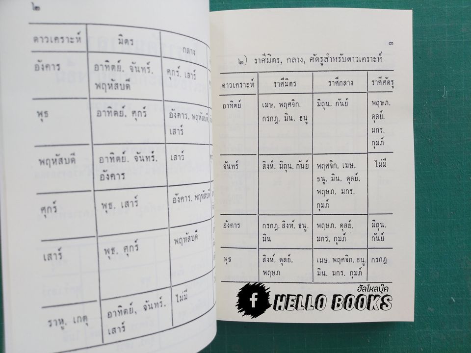 คู่มือโหรารัตนมาลา