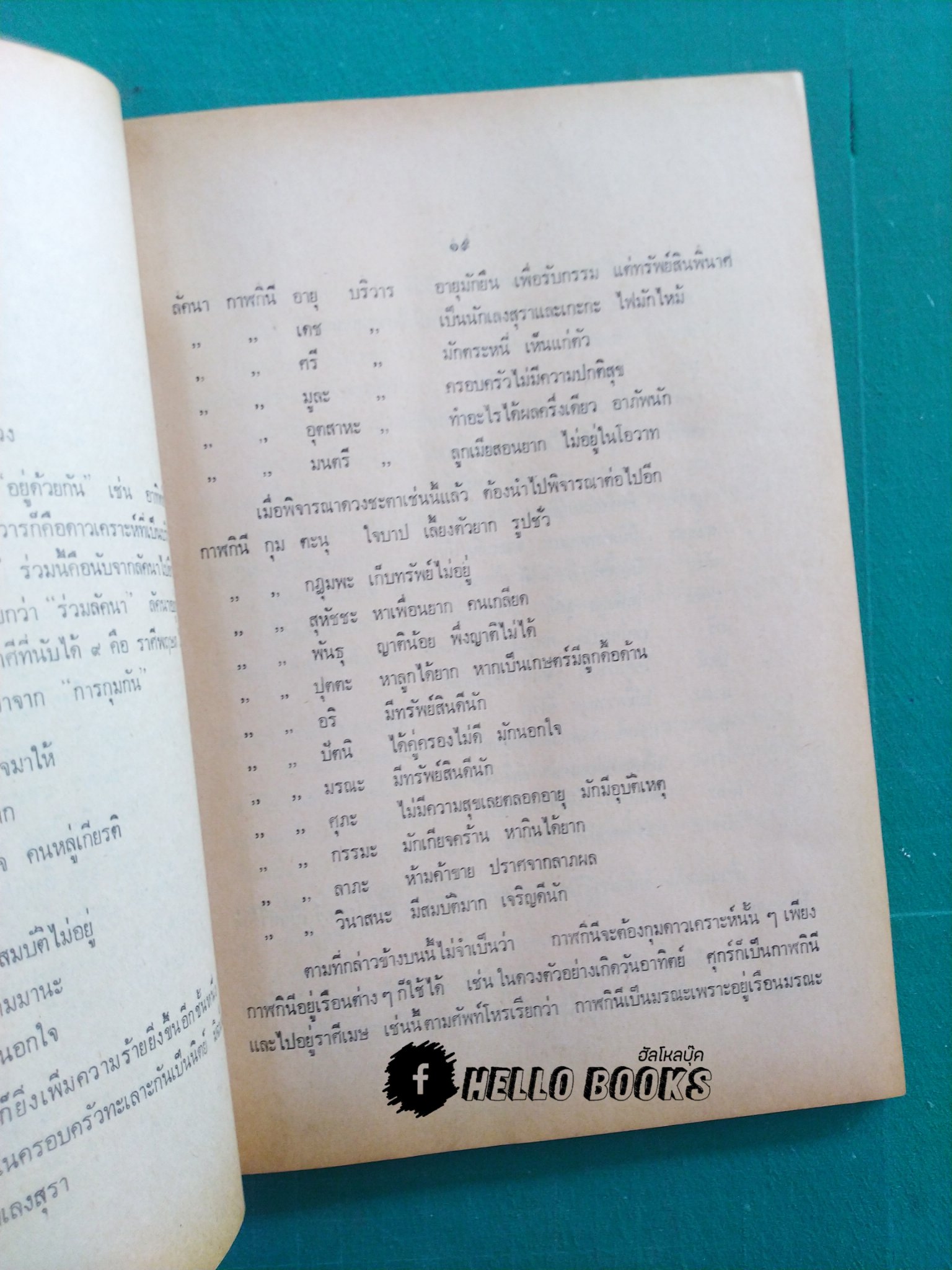 โหราศาสตร์ เบื้องต้น และการใช้ฤกษ์