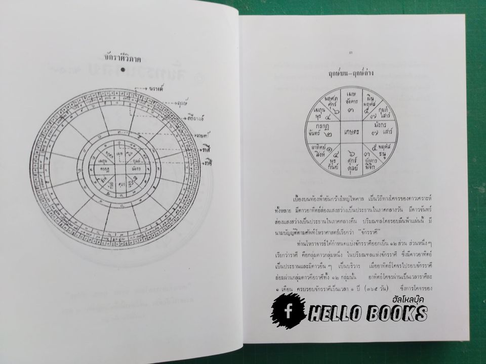 โหราศาสตร์ปริทรรศน์ จันทรวินิจฉัย