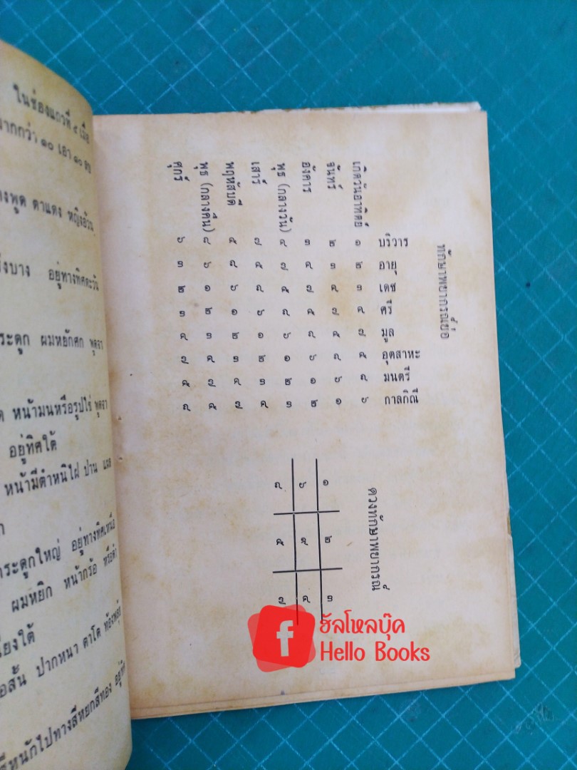 ตำราพยากรณ์กร๊าฟชีวิต เลข 12 ตัว แบบฟาโรห์ นโปเลียน