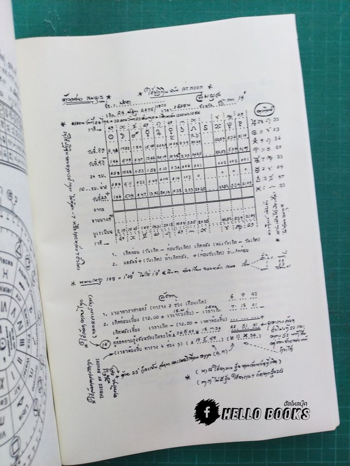 ชีวประวัติ จากโหราศาสตร์ยูเรเนียน