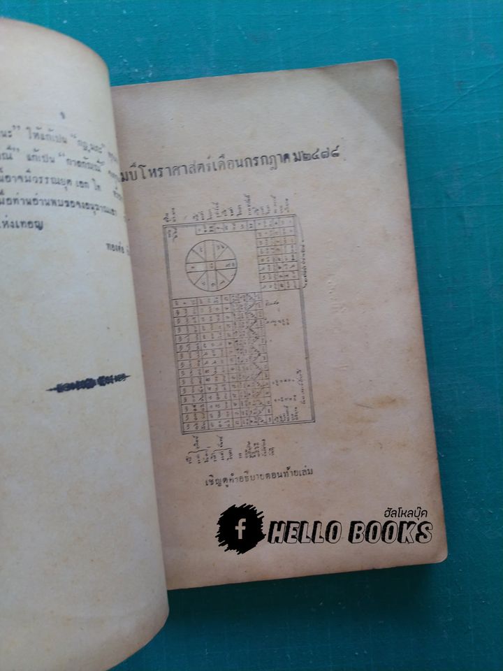 ตำราโหราศาสตร์ แบบเรียนง่าย