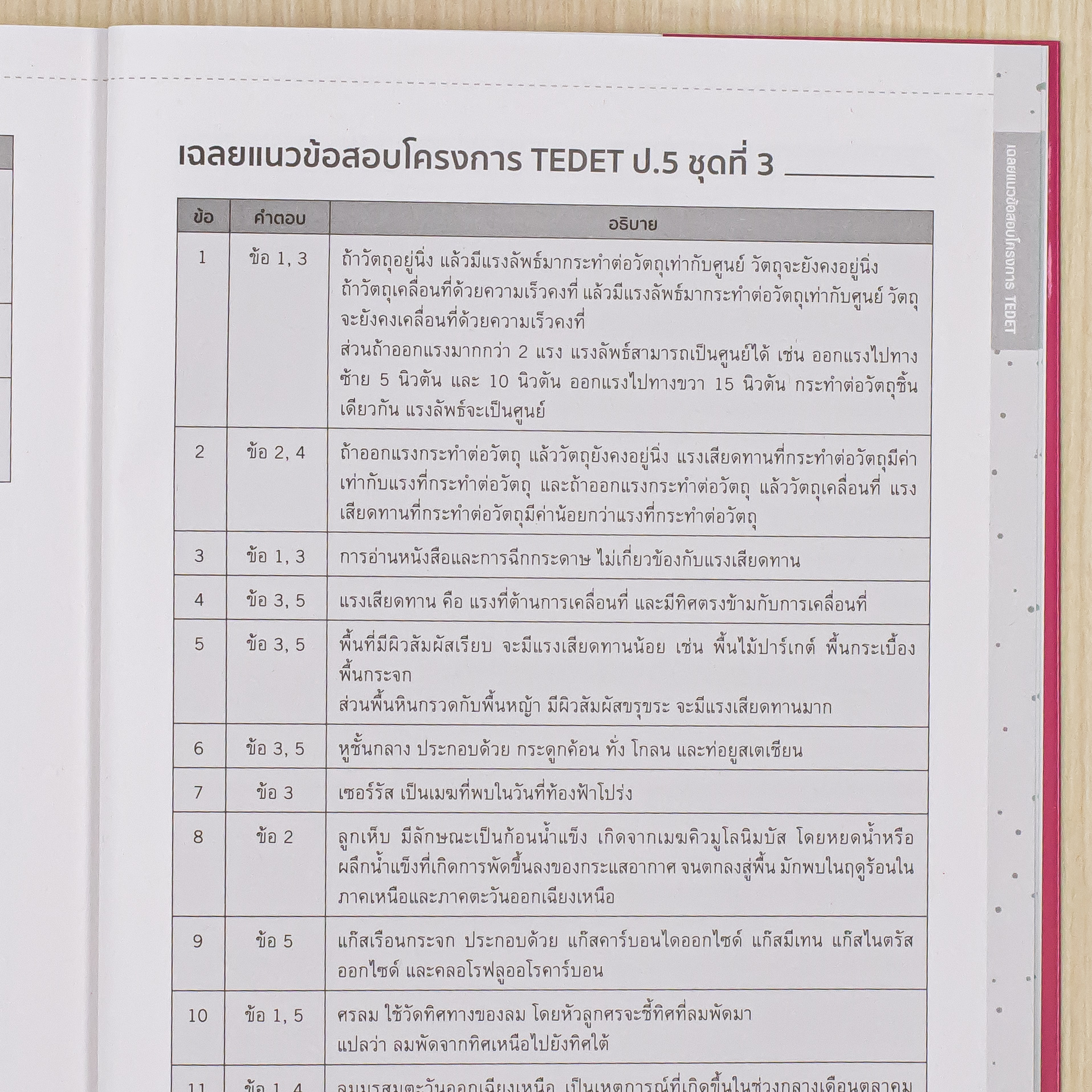 Infopress (อินโฟเพรส) ติวเข้มหลักคิดพิชิตสอบ วิทยาศาสตร์ ป.5 และ TEDET [ฉบับปรับปรุง ครั้งที่ 2] มั่นใจเต็ม 100 - 76477