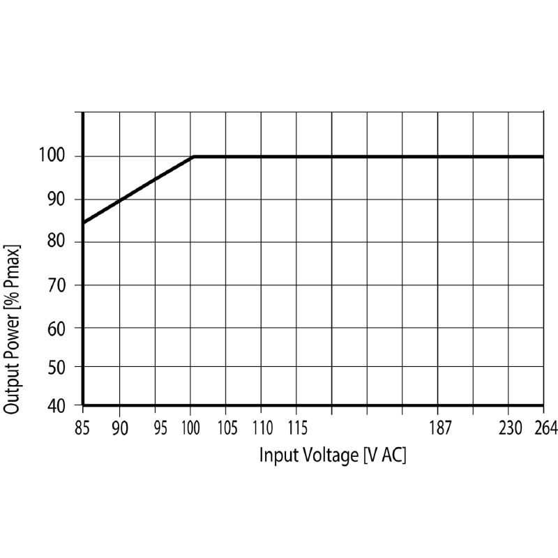 POWER SUPPLY PRO BAS 240W 24V 10A