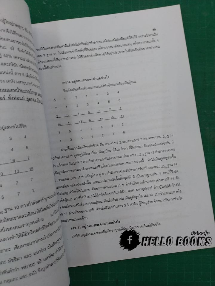 รวมวิชาพยากรณ์โหราศาสตร์ หมอดูประจำบ้าน (ของไทย) เล่ม ๑-๒