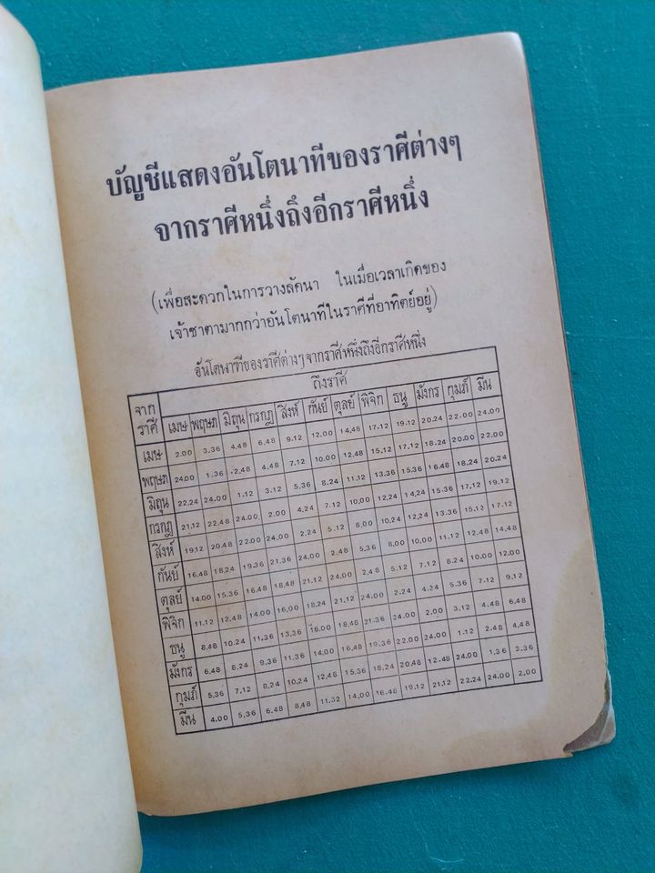 ทิพย์ญาณ โหราศาสตร์ ภาคผนวก