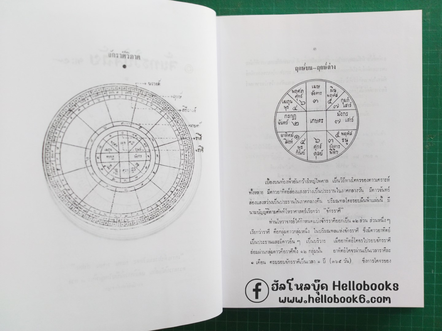 โหราศาสตร์ปริทรรศน์ จันทรวินิจฉัย, ครวินิจฉัย