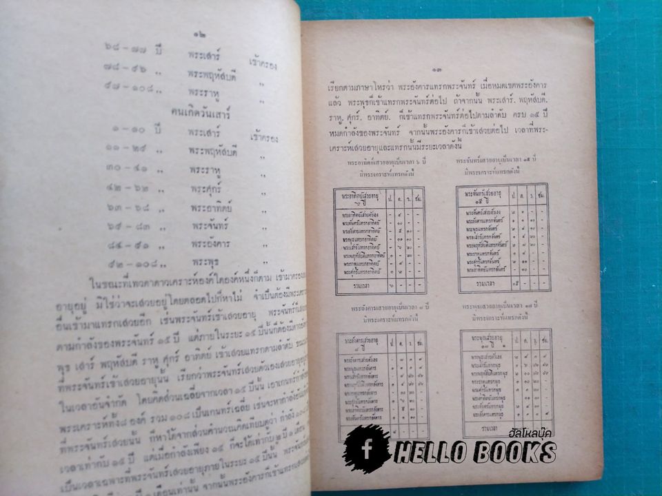 มหาทักษาพยากรณ์