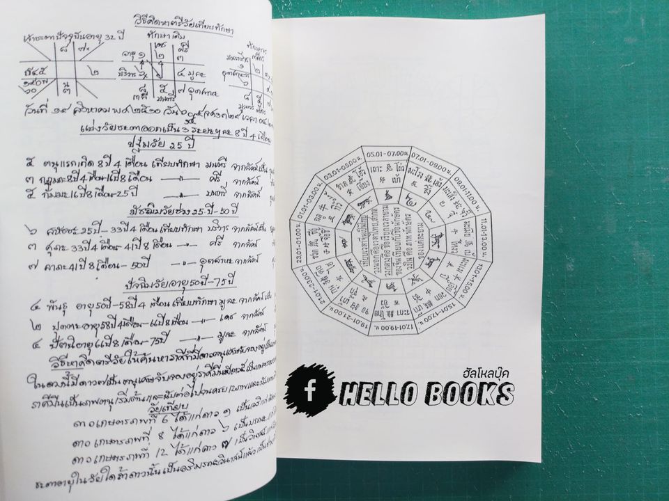 โหราศาสตร์ไทย อ. สุภรณ์ ปิติเสาวภาคย์