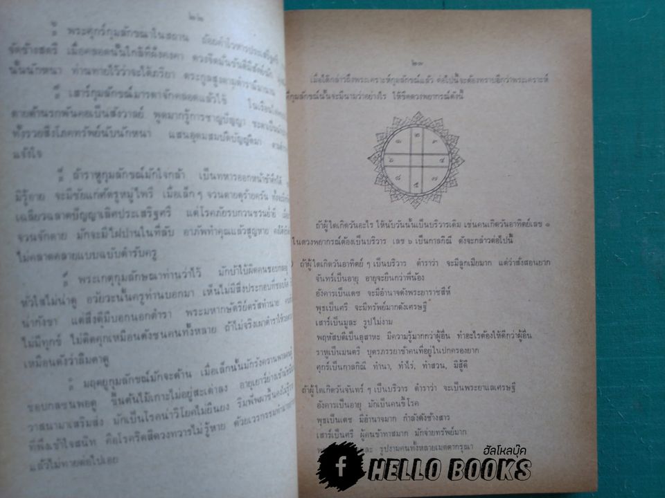 ทำนายฝัน, เกล็ดโหราศาสตร์แบบช่วยตัวเอง, การคิดหาฤกษ์, ตำราสมพงศ์ดูสามีภรรยา, ตำราทายเศษกำเนิด, ยามอุบากอง, การตั้งชื่อ ฯลฯ