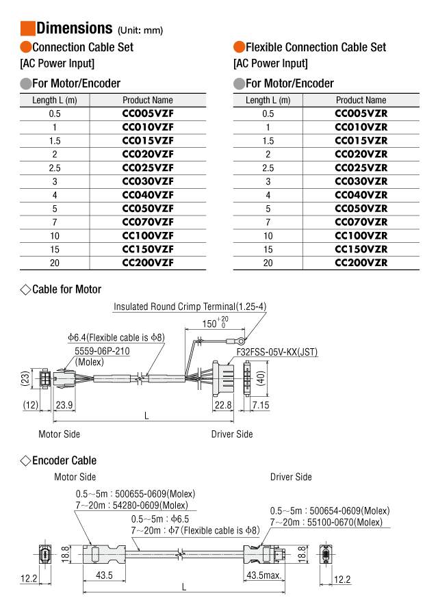 Hollow Rotary Actuators DGB130R18-AZACL+AZD-CD+CC030VZR