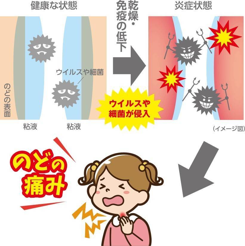 สเปรย์แก้อาการเจ็บคอ Muhi Throat Spray Anpanman 🍓30ml