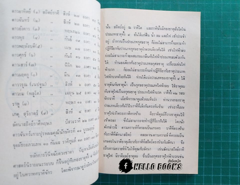 โหราศาสตร์ วิทยากรแห่งยุคอวกาศ