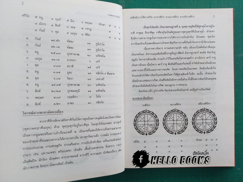 โหราศาสตร์สองระบบ เคล็ดลับการใช้ดาวตรีวัย ดวงราศีจักร ดวงนวางจักร ดวงตรียางค์จักร