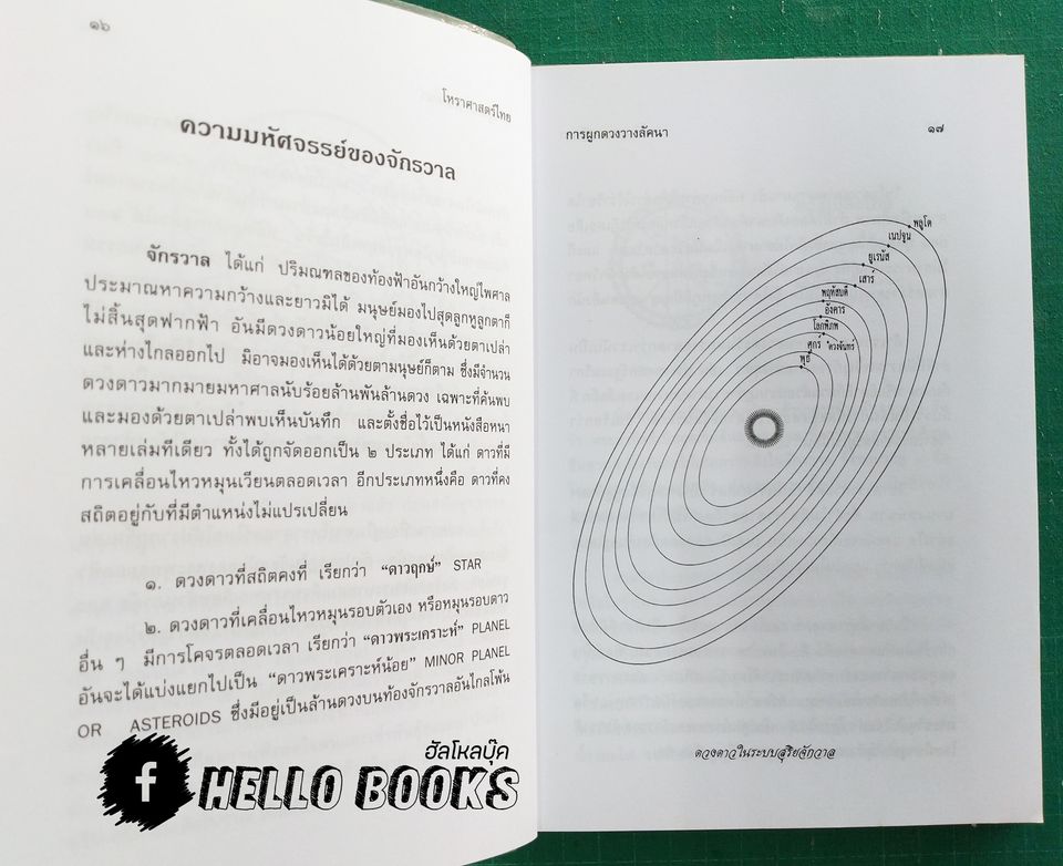 การผูกดวงวางลัคนา เรียนด้วยตนเอง