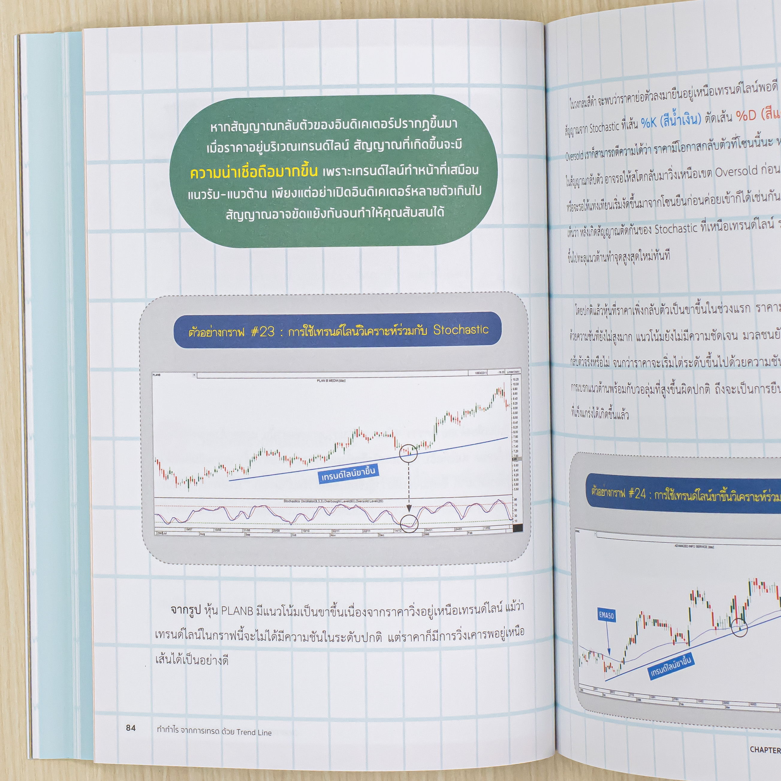 Infopress (อินโฟเพรส) หนังสือ ทำกำไร จากการเทรด ด้วย Trend Line - 75937