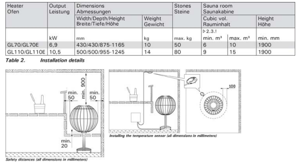 “HARVIA” Globe E Series Commercial Sauna Heaters