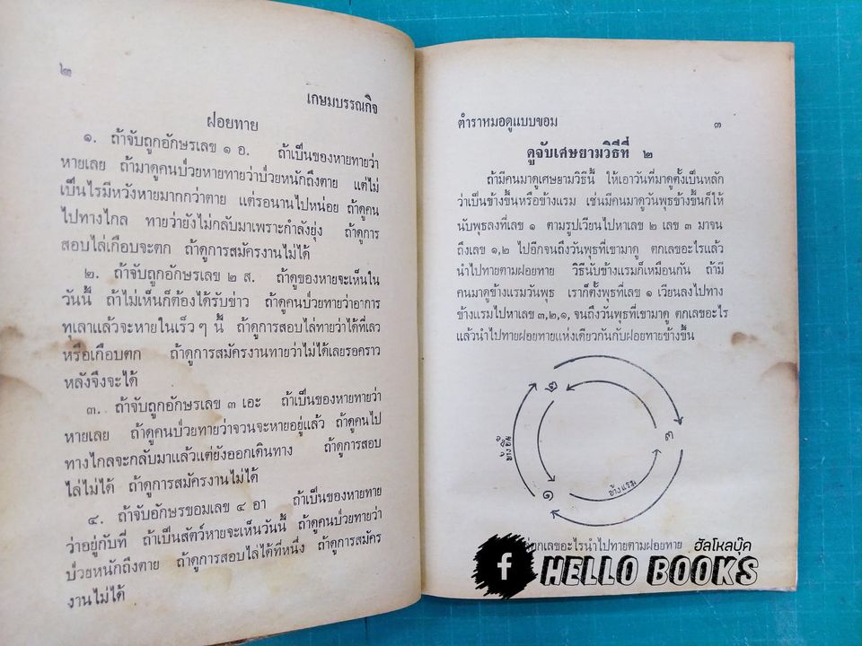 ตำราหมอดู แบบขอม