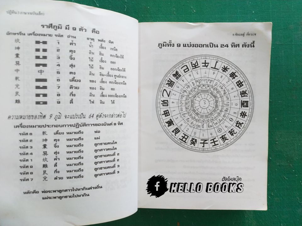 ปฏิทิน 3 ภาษา เทียบ วัน.เดือน.ปี ไทย สากล จีน ตั้งแต่ พ.ศ. 2445-2574 ผูกดวงจีน