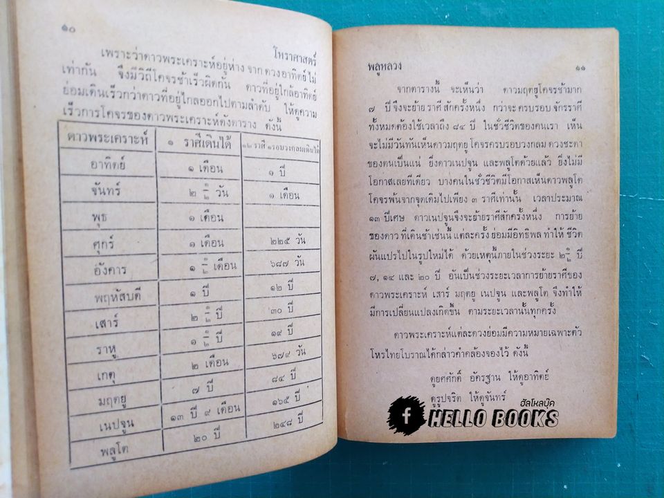 โหราศาสตร์ รวบรวมผลงานการค้นคว้าของ "พลูหลวง"