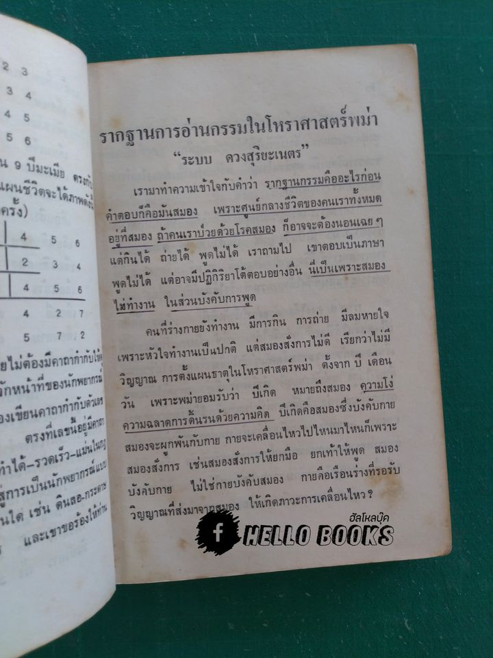 หลักสูตรพระนารายณ์พยากรณ์ แผนธาตุสัมพันธ์ แนวดวงสุริยะเนตร
