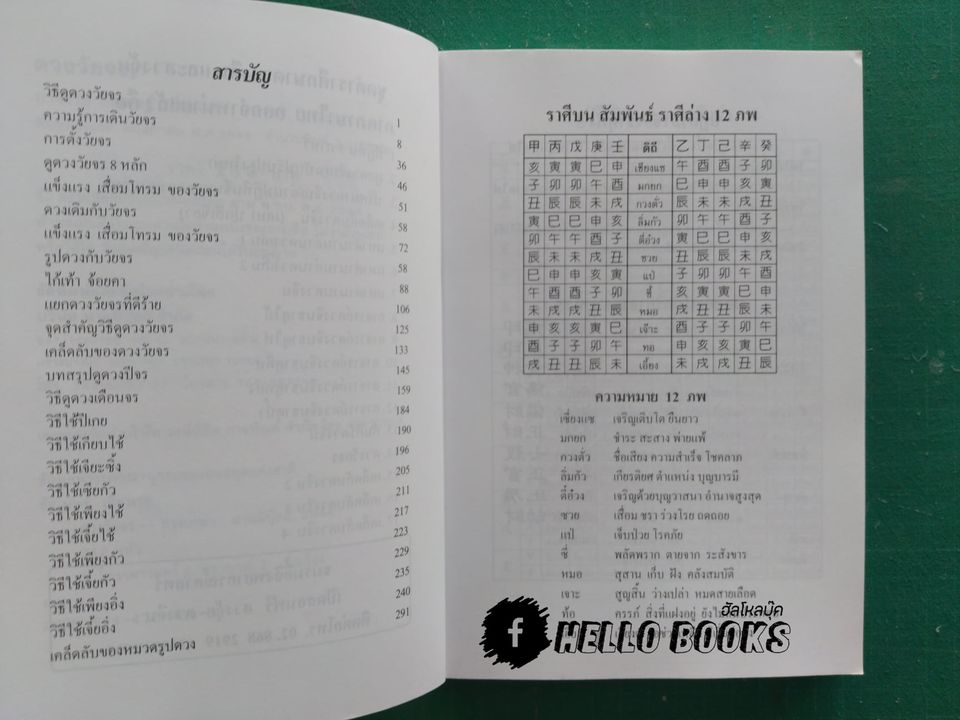 ดวงวัยจร โป๊ยหยี่ (สี่แถว) ฉบับภาษาไทย