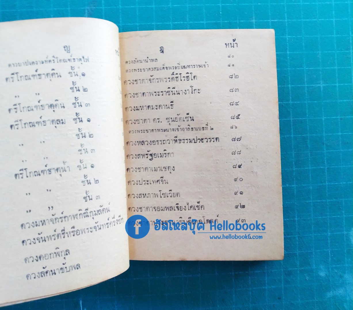 ดวงมาตรฐานและดวงชะตาบุคคลสำคัญ