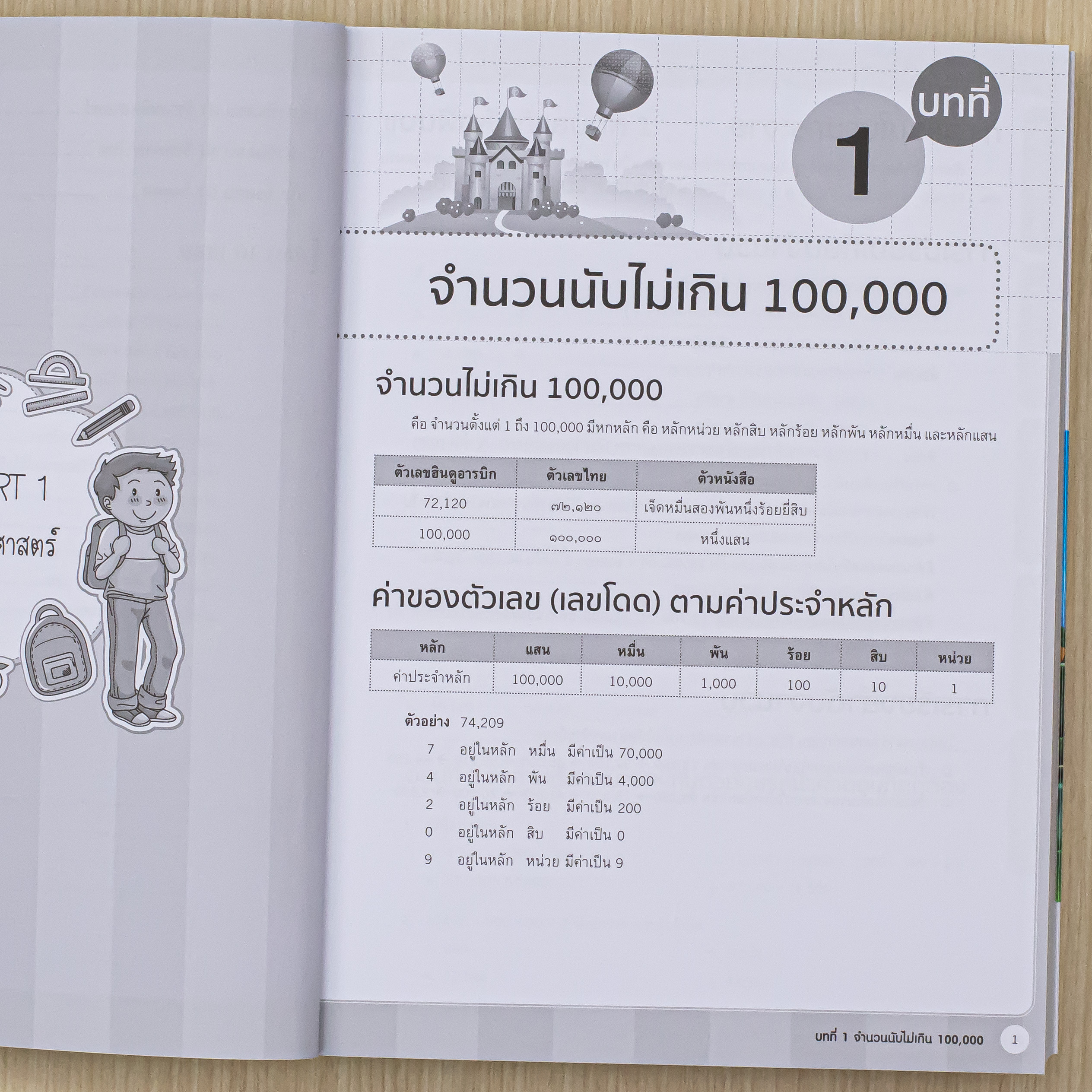 Infopress (อินโฟเพรส) หนังสือ สรุปเข้มเนื้อหาทุกวิชา + ข้อสอบ ป.3 (8 วิชา) พร้อมสอบ NT มั่นใจเต็ม 100 - 76491