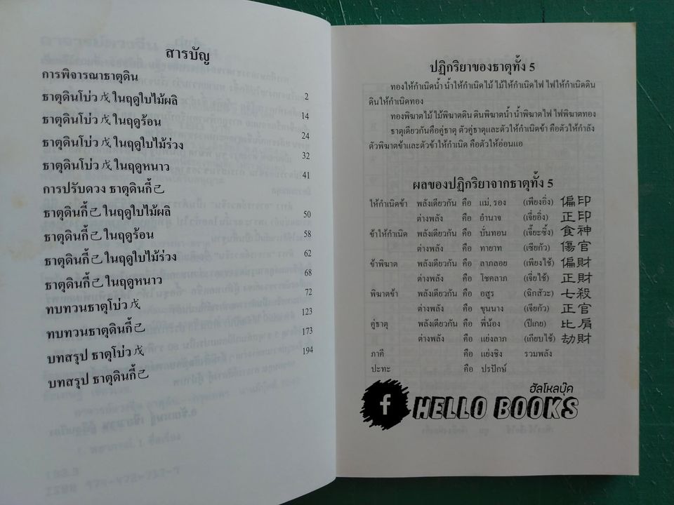 อาจารย์ดวงจีน ธาตุดิน ฉบับภาษาไทย